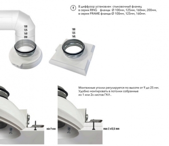 Диффузор под покраску скрытого монтажа SECRET FRAME D200мм